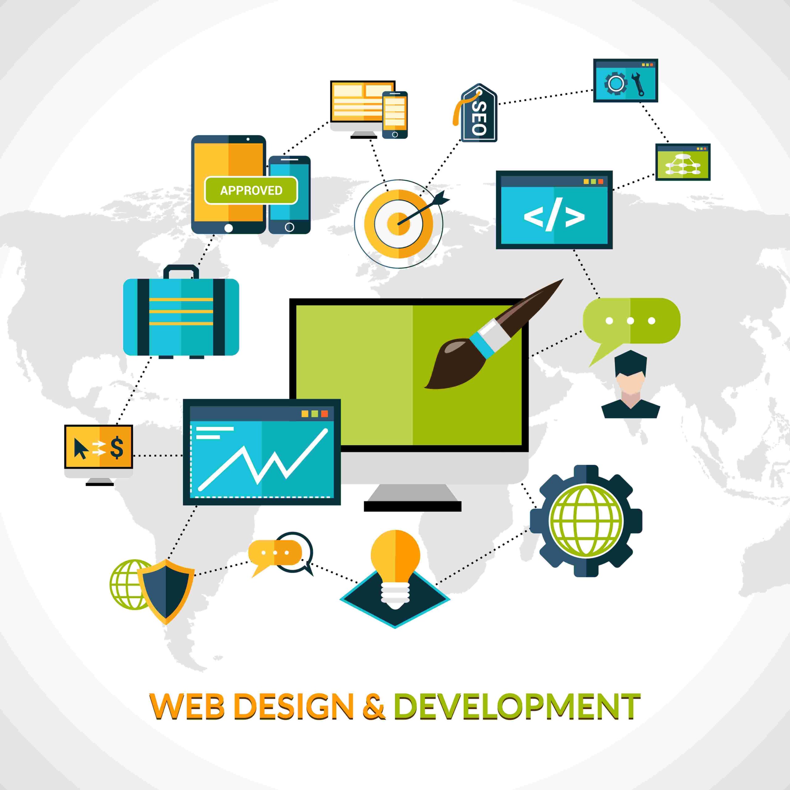 Custom Web Application Development That Scales