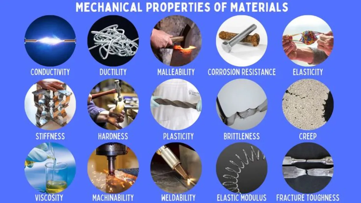 Detailed Review of 15 Mechanical Properties of Various Materials