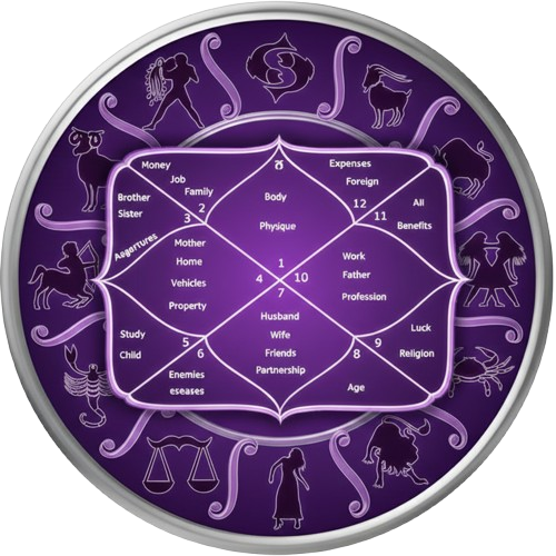 How Free Kundli Online Supports Accurate Kundali Matching?